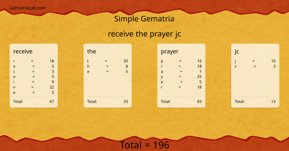 receive the prayer jc in simple Gematria